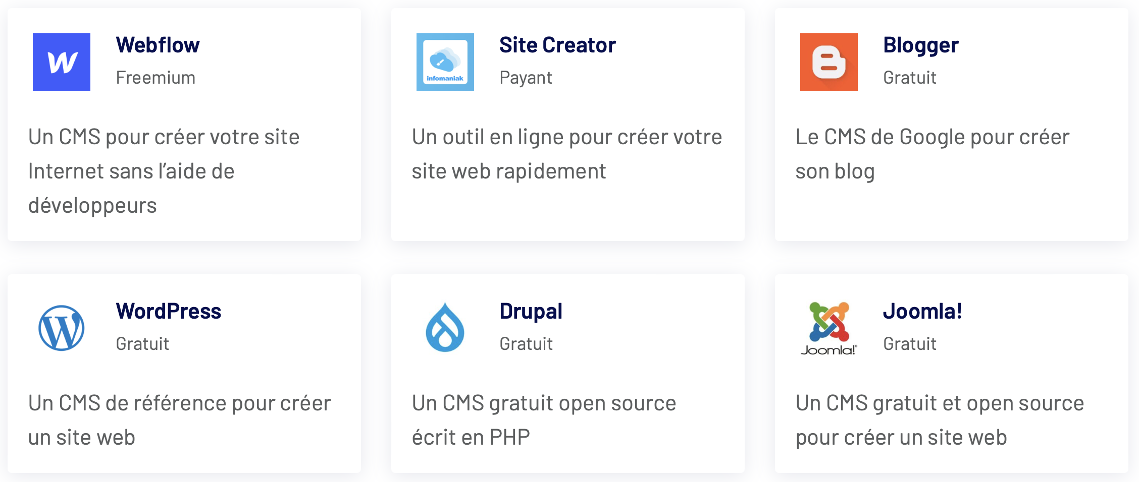 Les CMS les plus utilisés en 2023