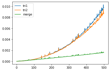 comparaison des temps de calculs pour différents algorithmes de tri