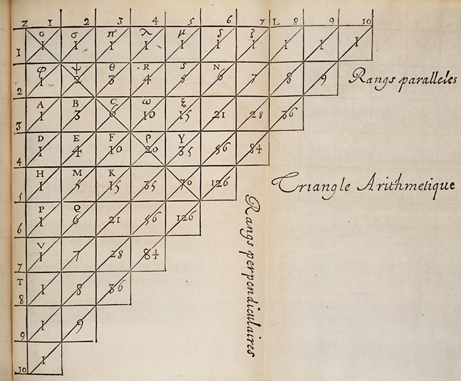 triangle de Pascal