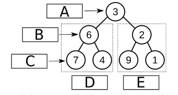 Arbre avec les lettres à associer - 578 × 310