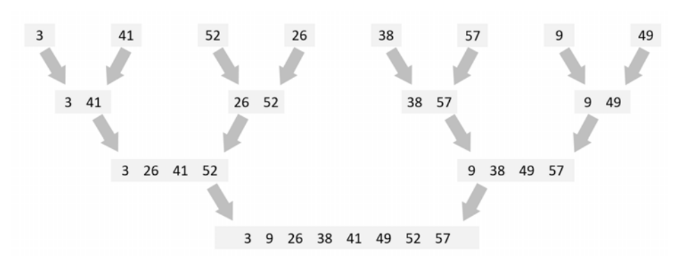 Figure 1 - 500 × 400