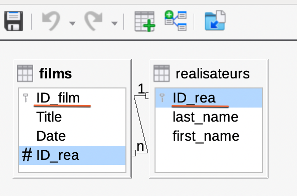 schéma relationnel de la base de données films-realisateurs, base de libreoffice