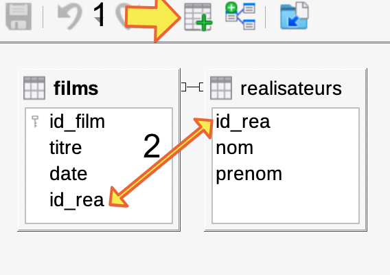 1: ajouter chacune des tables dans le canvas, 2: cliquer sur films.id_rea et le glisser sur realisateurs.id_rea