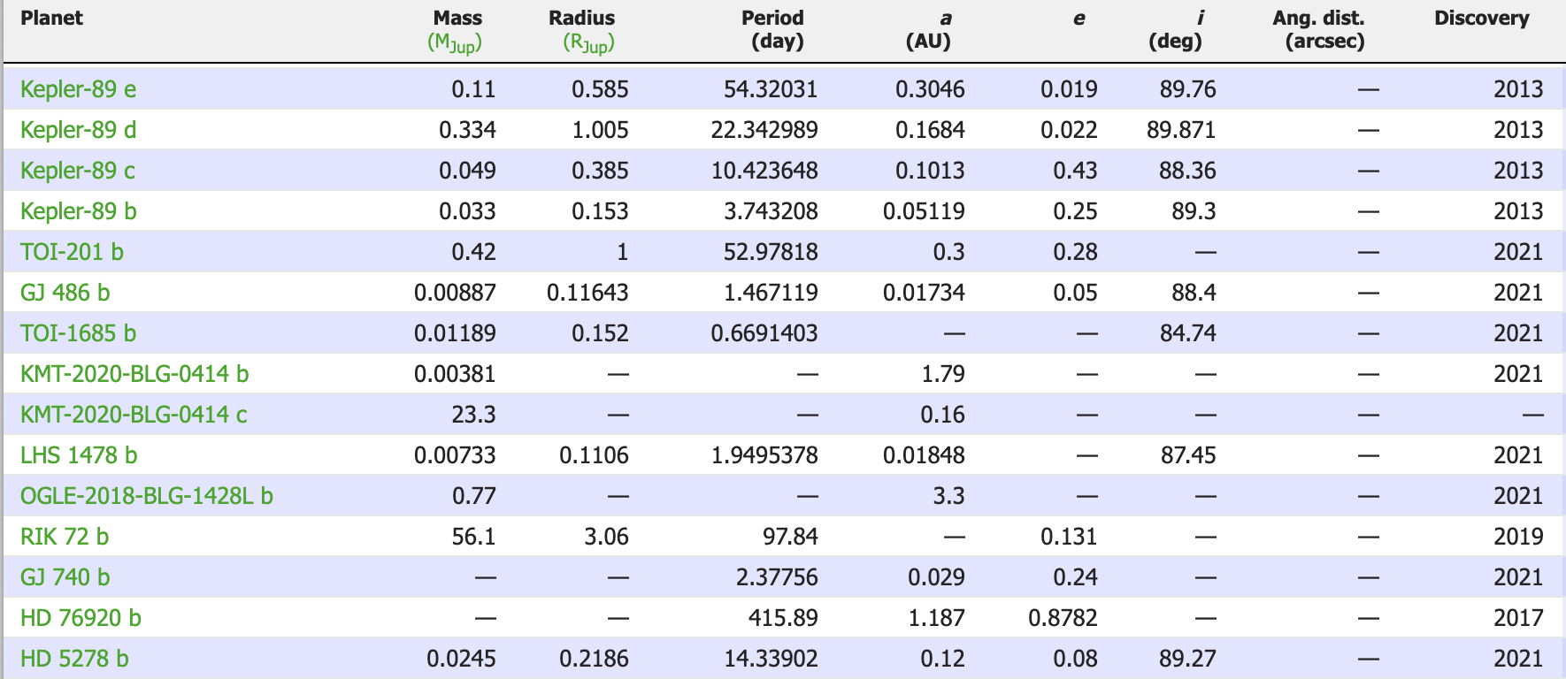 extrait de la base de données