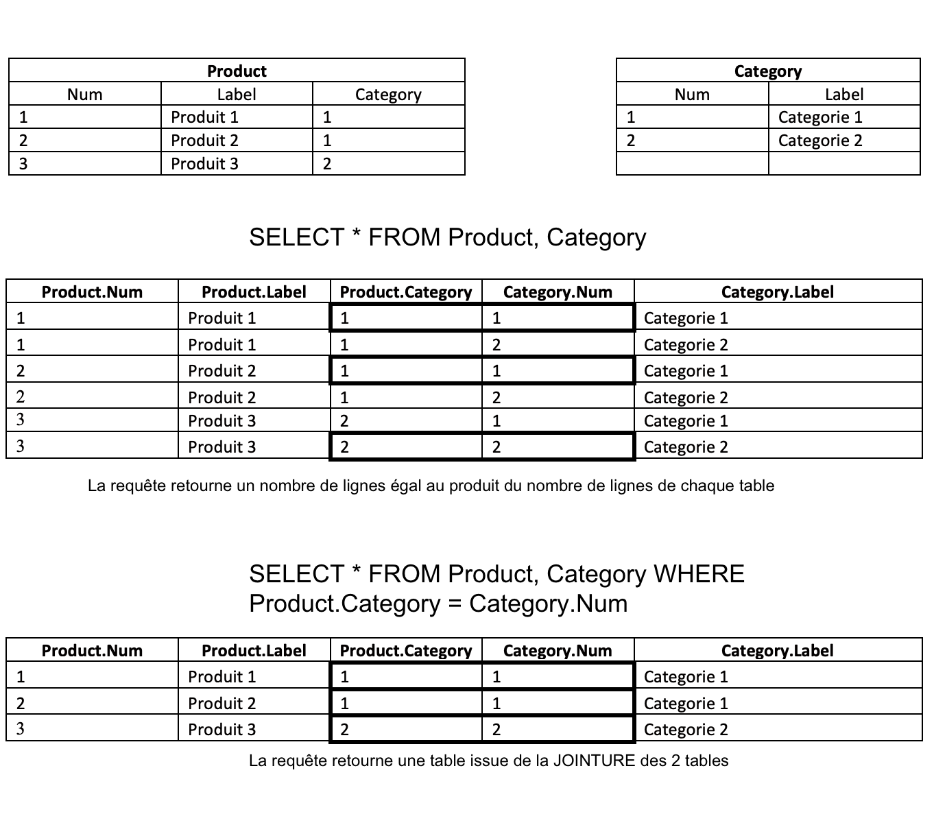 exemple de jointure entre 2 tables