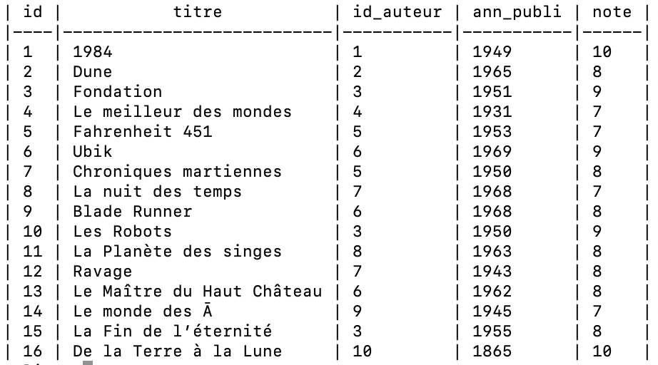 table en format markdown