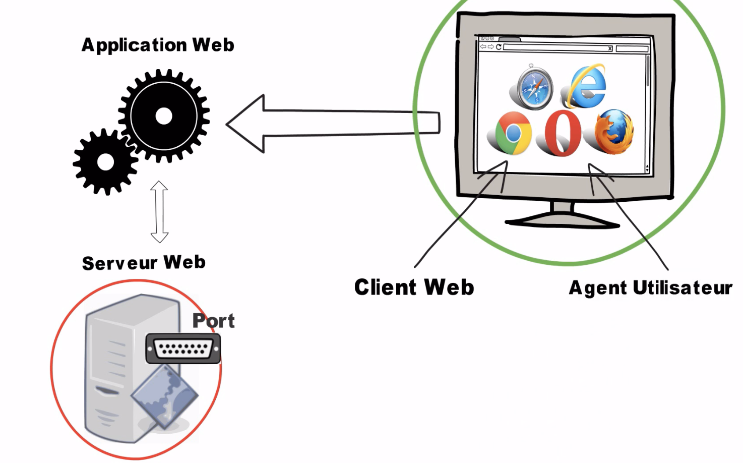 Qu'est ce qu'une application web - video de la chaine WayToLearnX