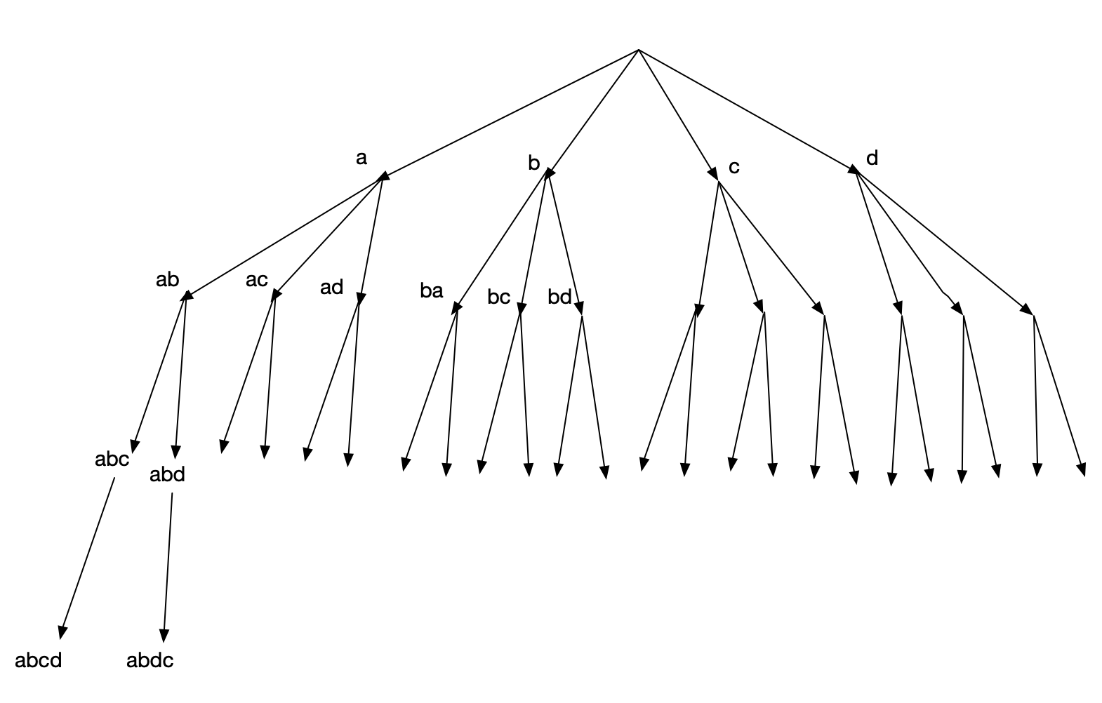 Arbre à compléter