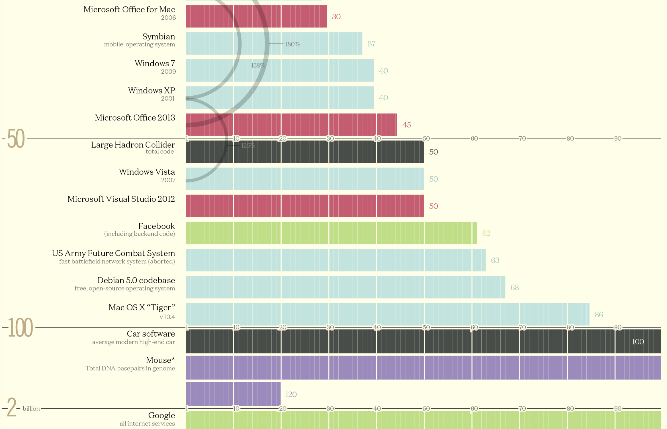 codebase - millions lines of code visualized