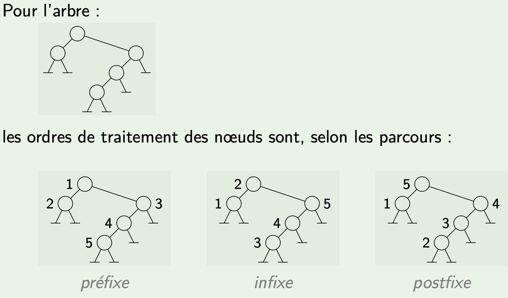 exemples de parcours