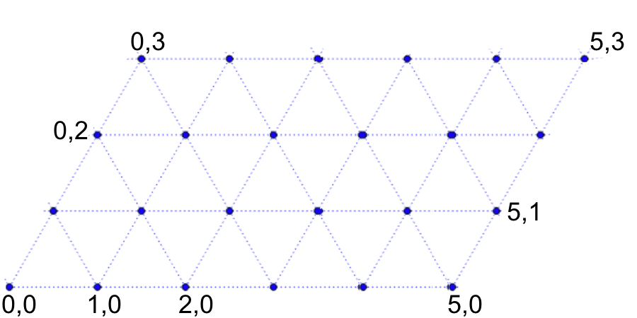diagramme triangulaire des états de remplissage
