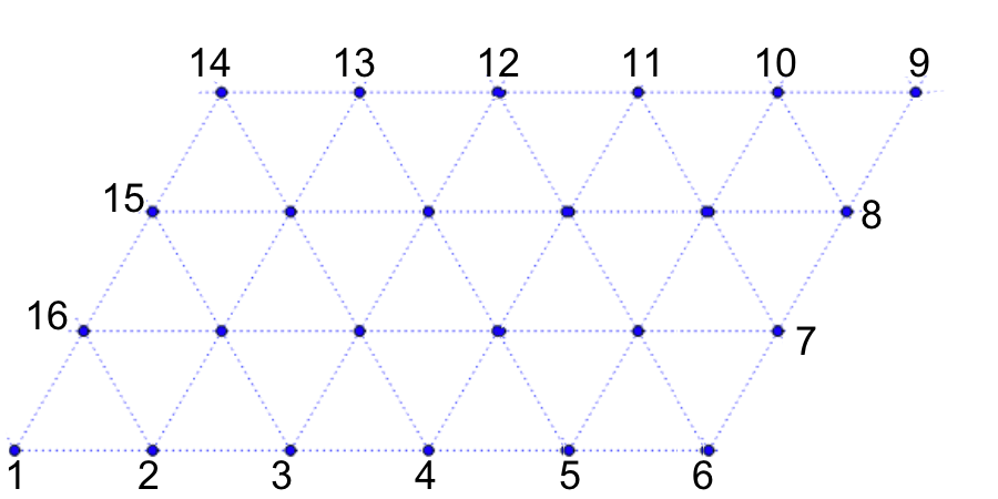 états numérotés à la manière d'un graphe