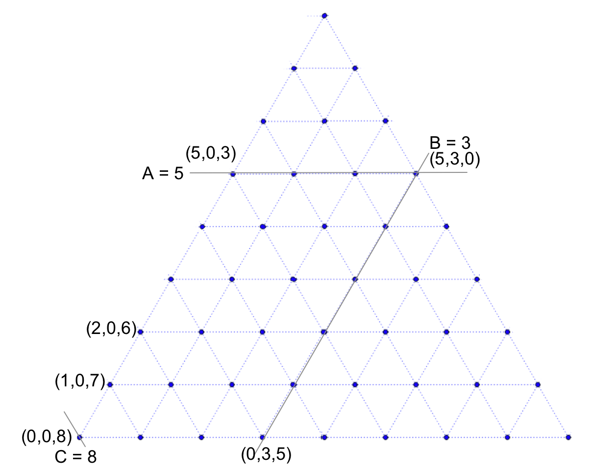 diagramme des états... à compléter