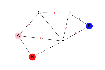 exemple de graphe pondéré