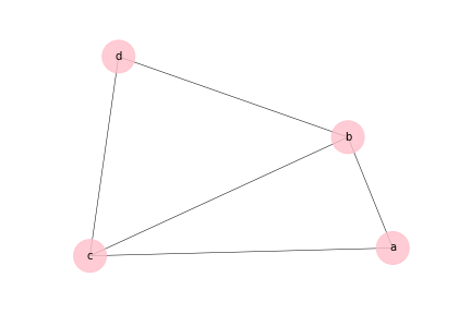 graphe correspondant au dictionnaire D