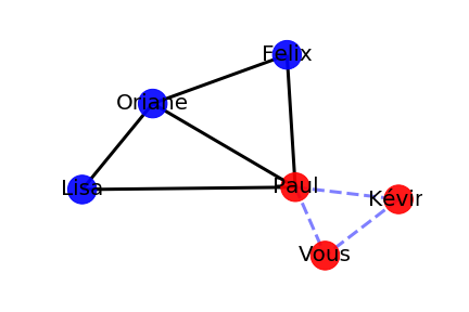 cycle dans un graphe