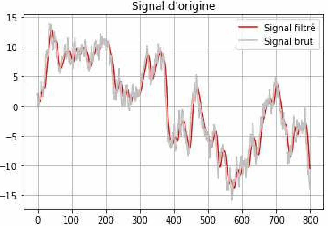 courbe de donnees brutes et donnees filtrees