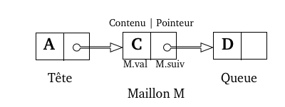 liste chainée