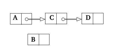 insertion liste chainée