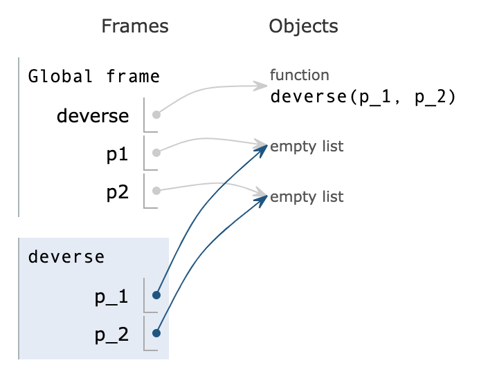 cliquer pour ouvrir sur pythontutor