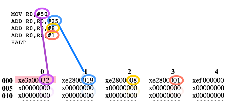 chargement des valeurs en hexadecimal