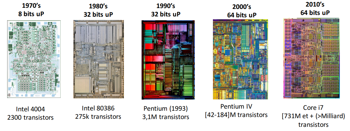 illustration de la finesse de gravure dans le temps - source eskool.gitlab.io/