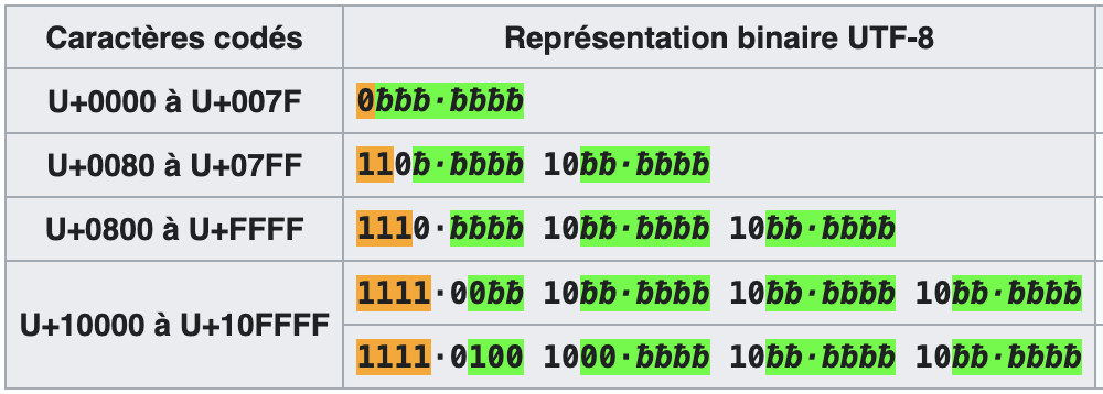 image issue de wikipedia utf8