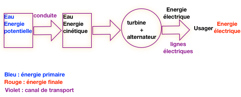 diagramme hydraulique.png