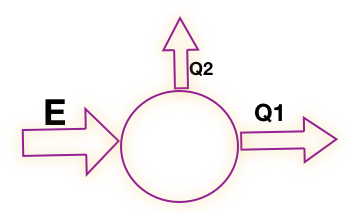 elements diagramme