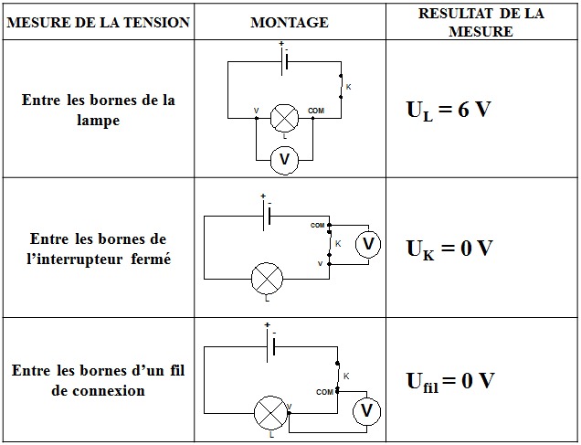 schéma branchement voltmètre