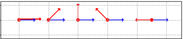 angle formé entre les vecteurs