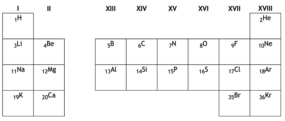 tableau reduit des elements