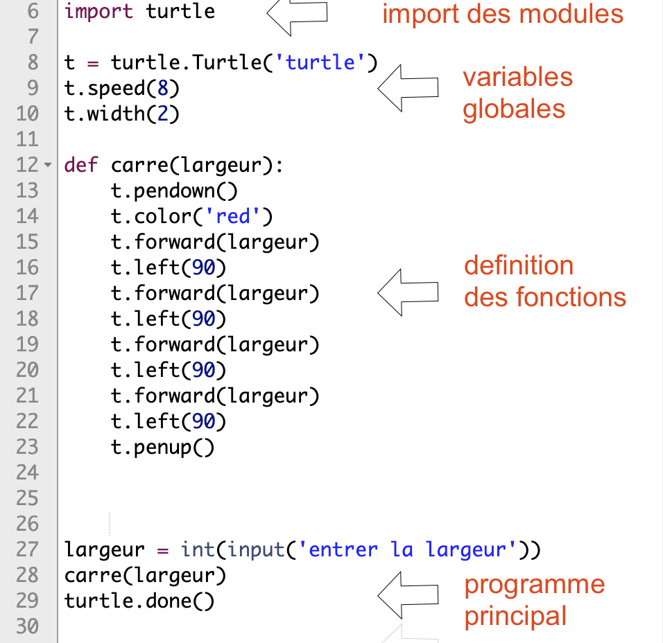 premier script avec le module turtle