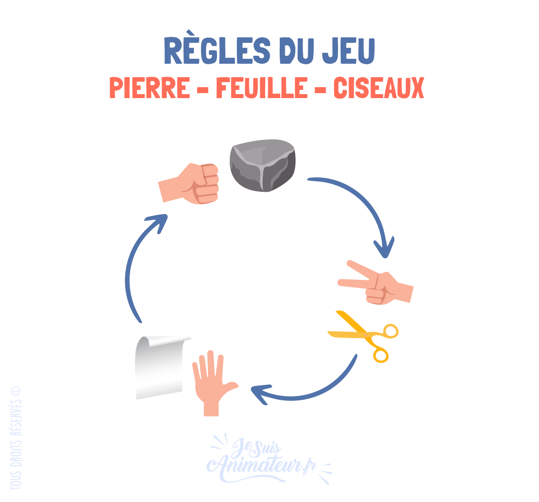 consulter les règles du jeu