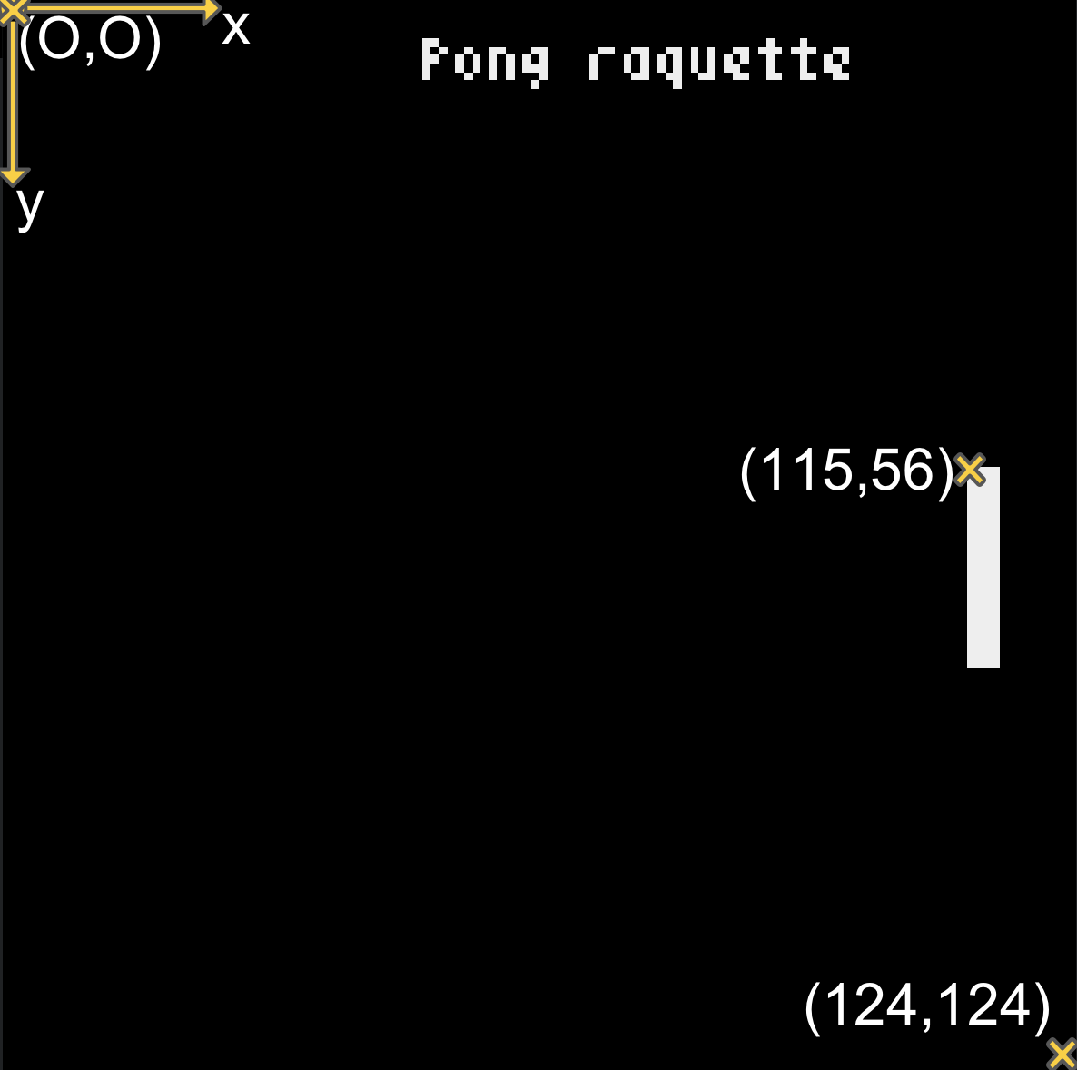 position du coin superieur gauche du rectangle en (115,56)