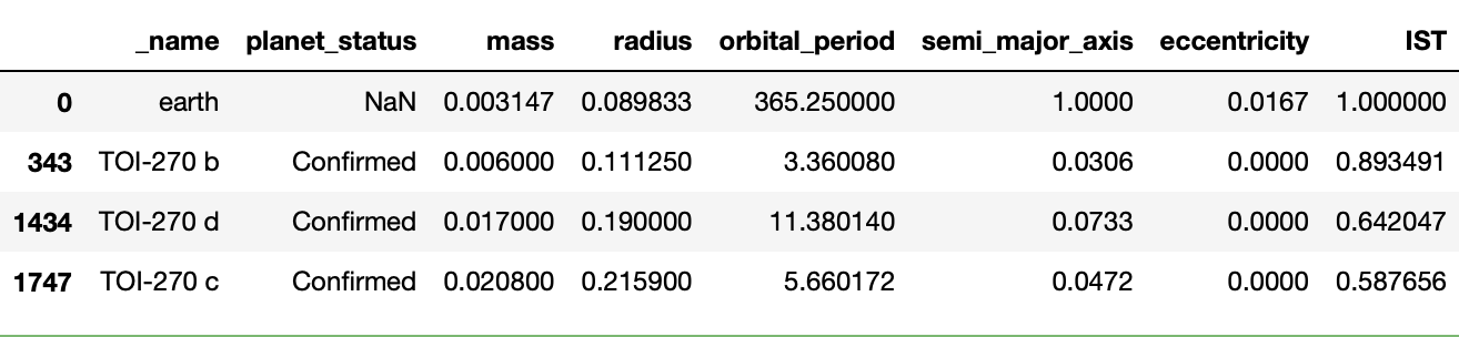 tableau des planetes à repérer dans le graphique