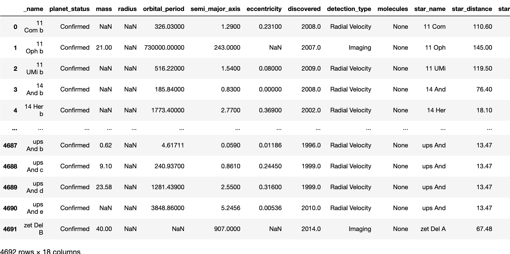 table des exoplanetes