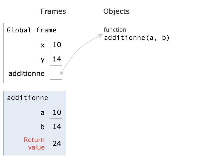exemple avec appel d'une fonction