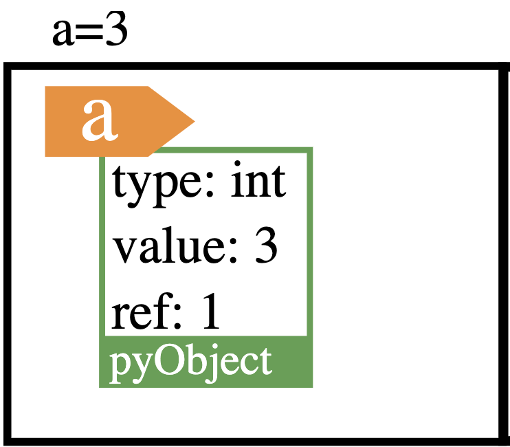 image issue du cours sur http://www.normalesup.org/