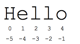 exemple avec les rangs des caractères du mot Hello