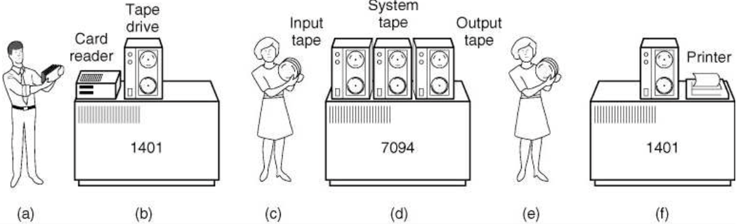 source - courstechinfo.be/Techno/Historique2.html