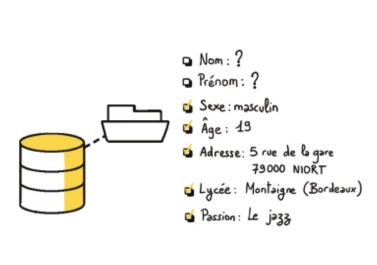 Infographie du RGPD - site de la CNIL