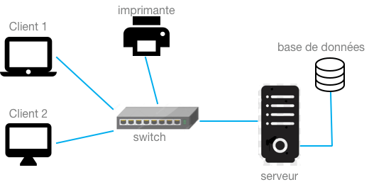 LAN