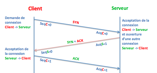 TCP1