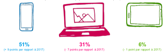 equipement numerique