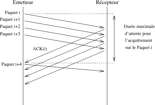 fenetre glissante