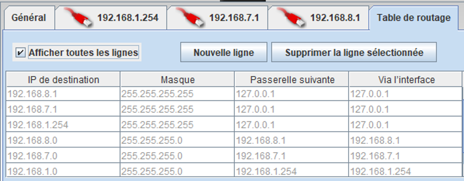 table de routage du routeur A
