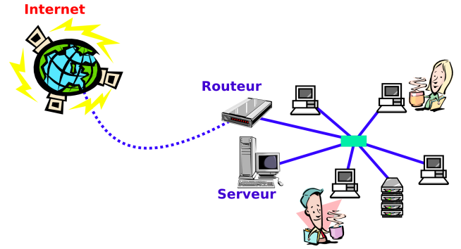 reseau internet