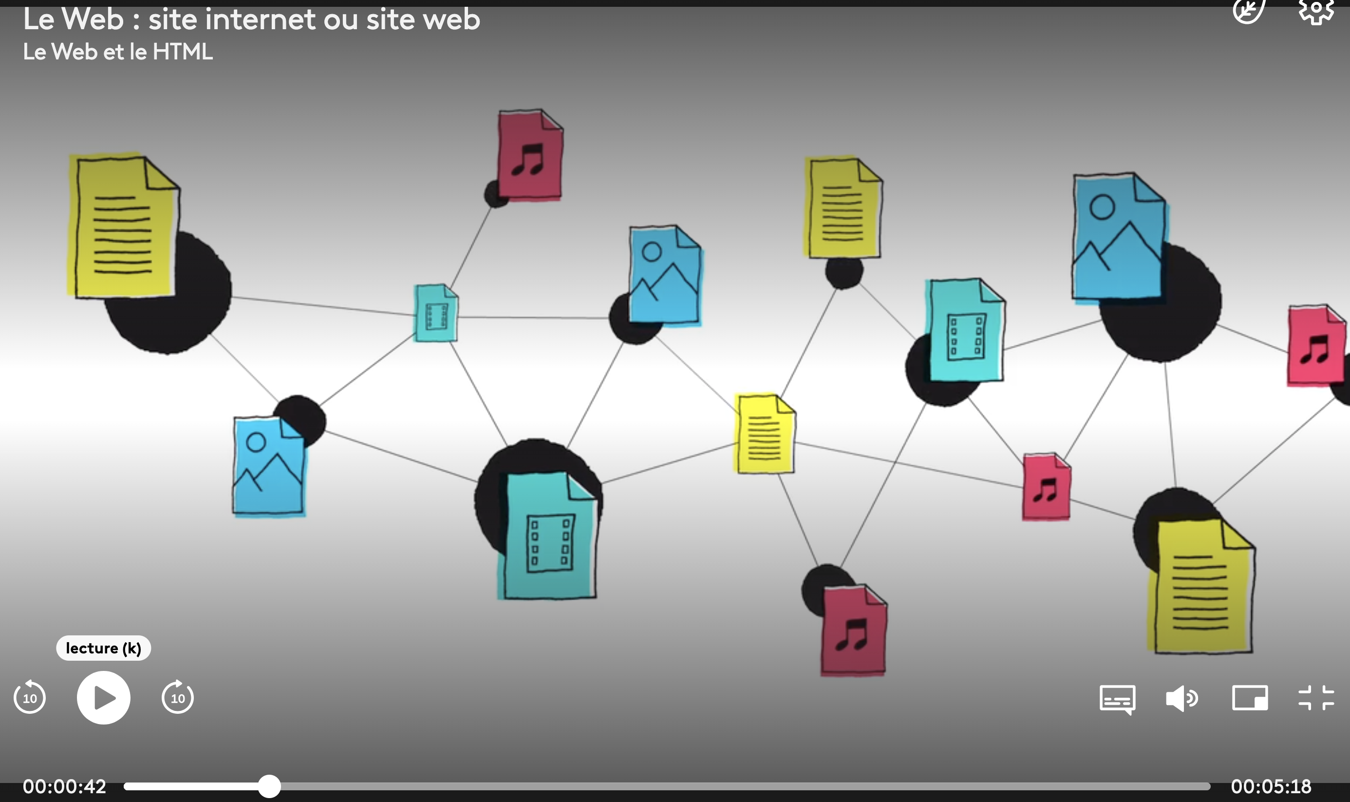 mooc SNT: Internet et le Web