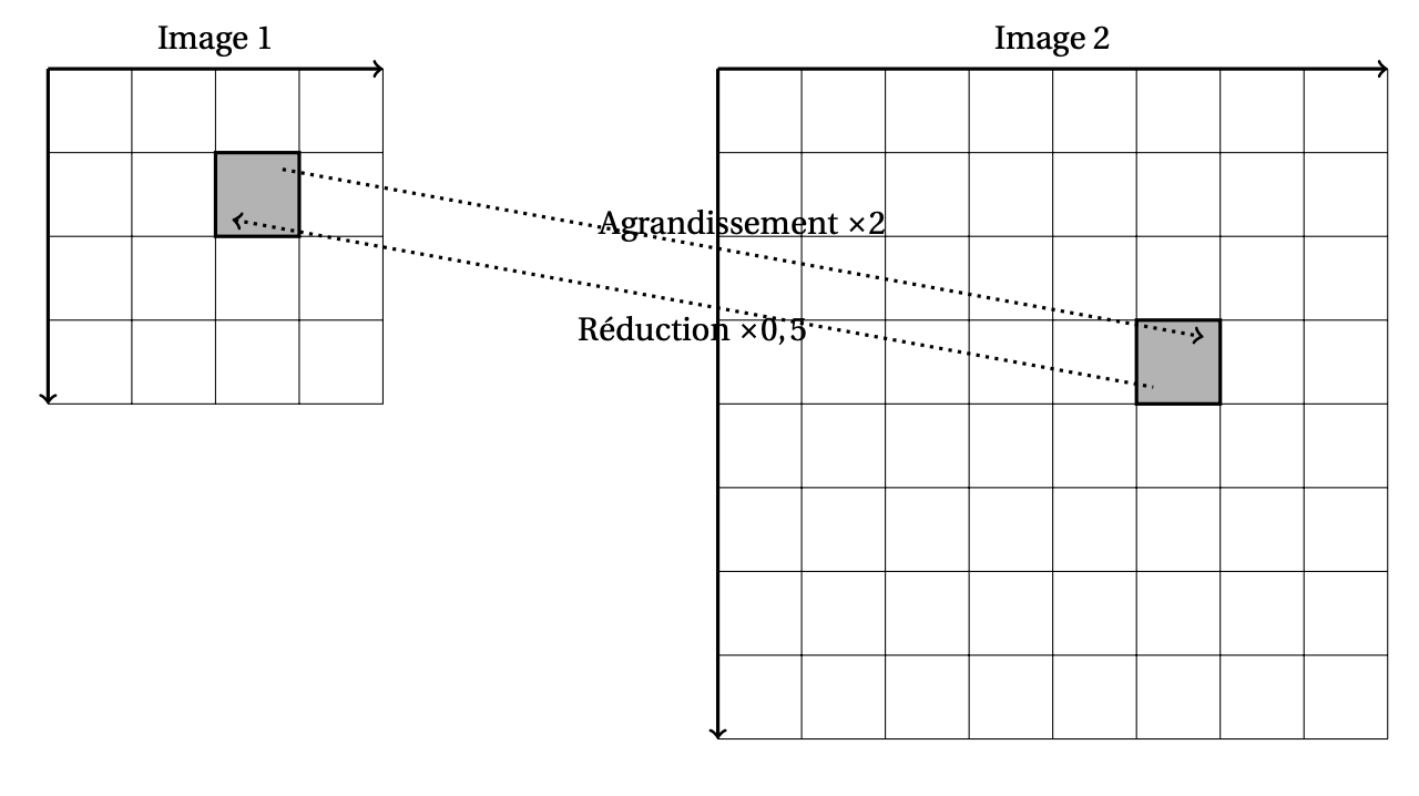 image issue du site de frederic-junier.gitlab.io
